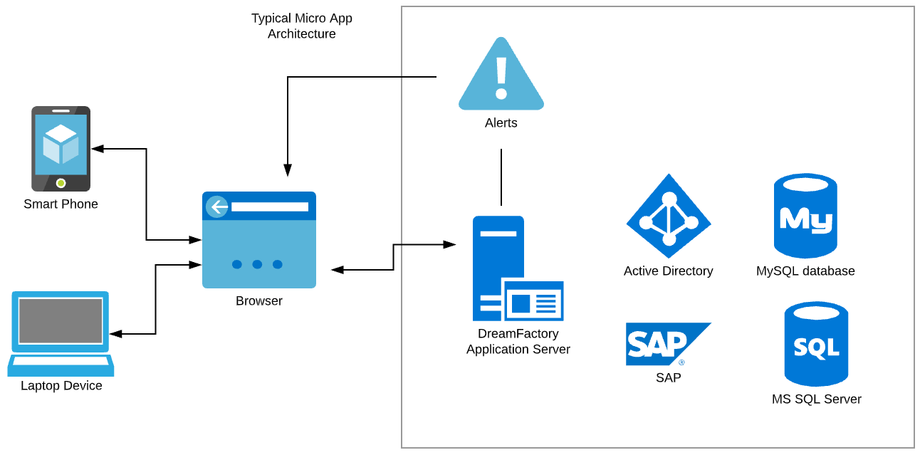 Sustainability and Long-Term Viability - visual representation