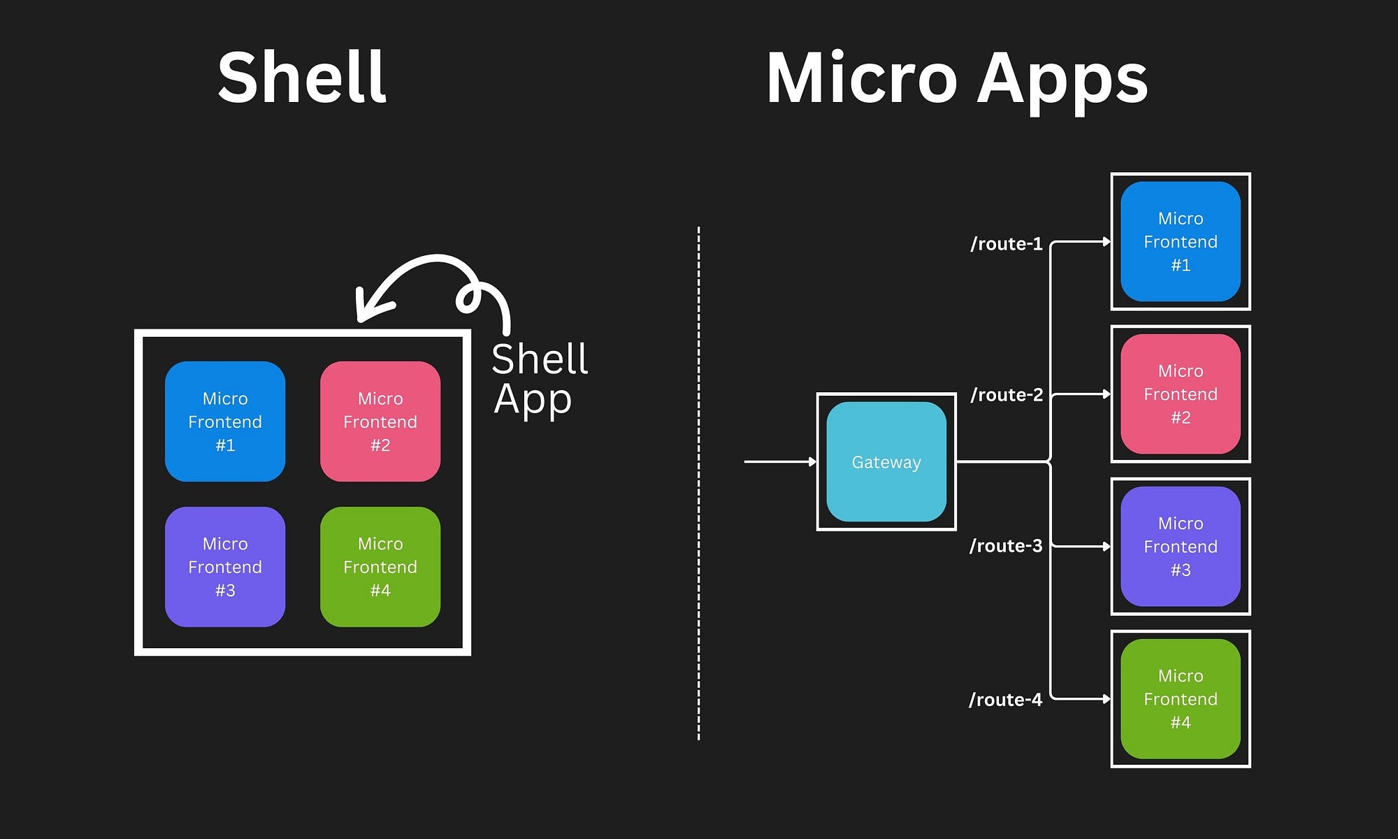 The AI Coding Assistant Moment - visual representation