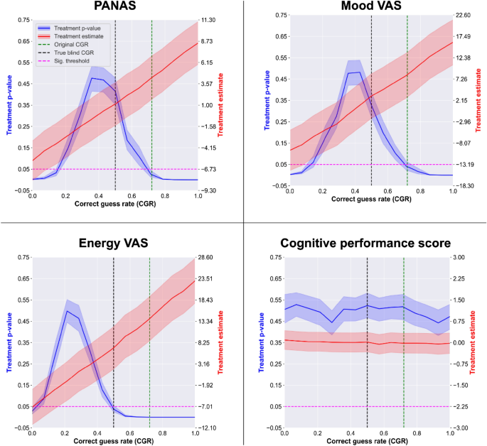 Comparison: Microdosing vs. Established Treatments for Depression - visual representation