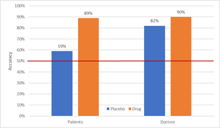 Implications for Depression Treatment: What Should People Actually Do? - visual representation