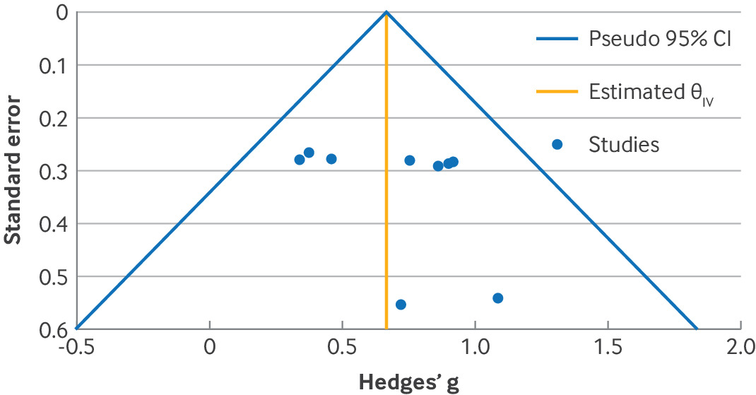 Alternative Explanation: Could the Study Be Wrong? - visual representation
