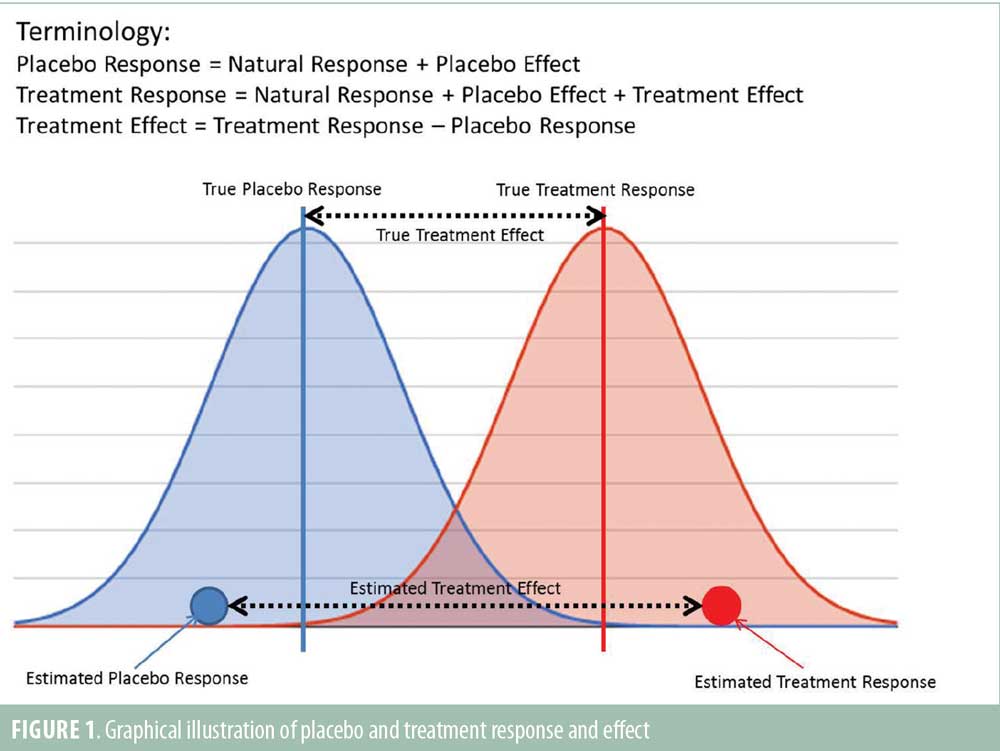 Conclusion: The Hard Truth About Microdosing and Depression - visual representation