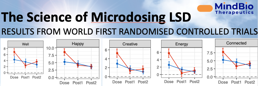 The Mind Bio Trial: When Placebo Beats the Real Thing - visual representation