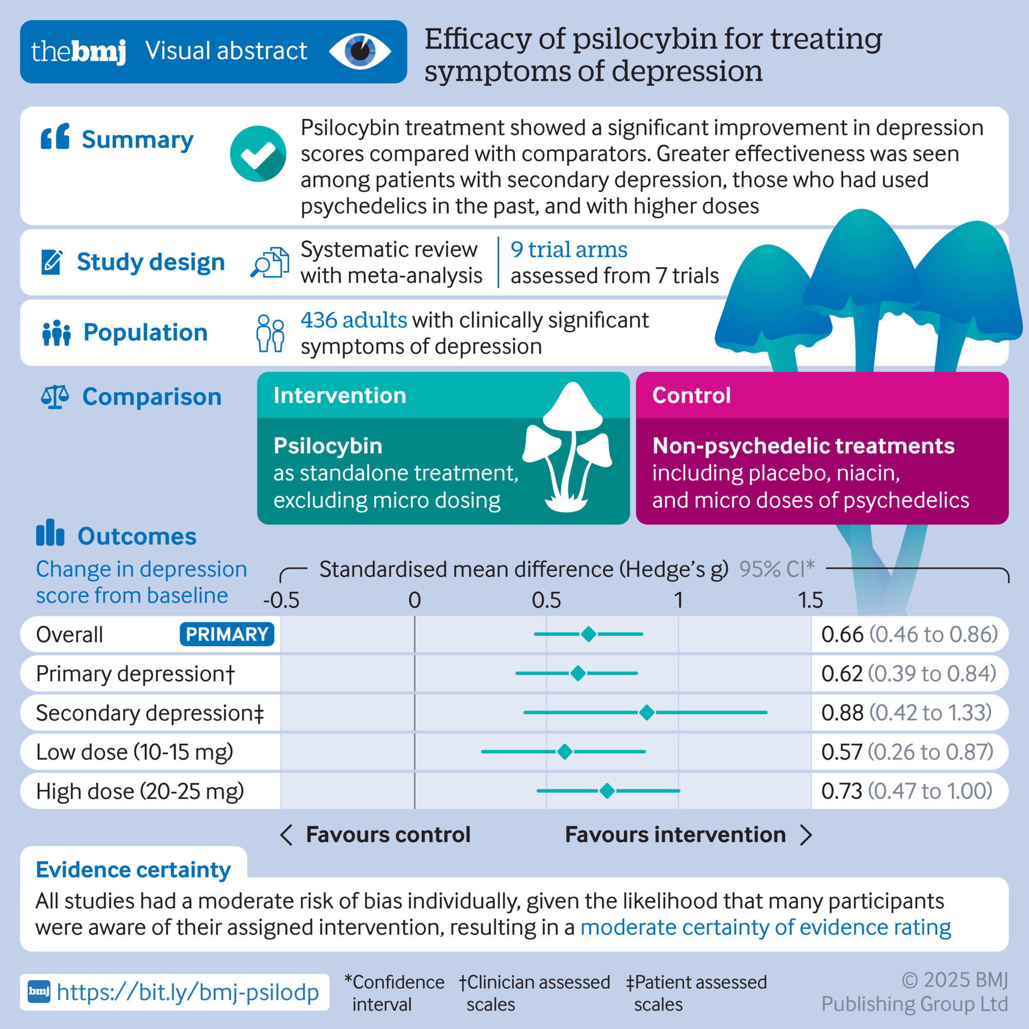 Understanding the Placebo Effect: It's More Powerful Than Most People Think - visual representation