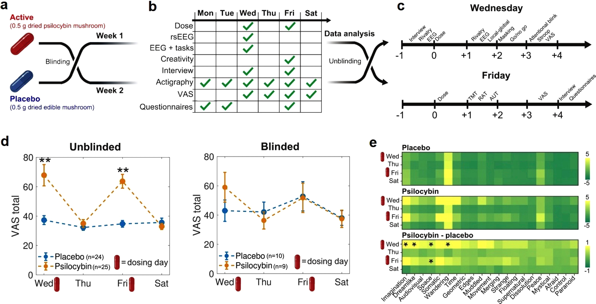 The Research Landscape: How We Got Here - visual representation