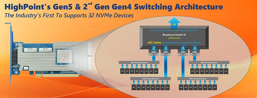 Understanding Gen 5 NVMe and Why It Matters - visual representation