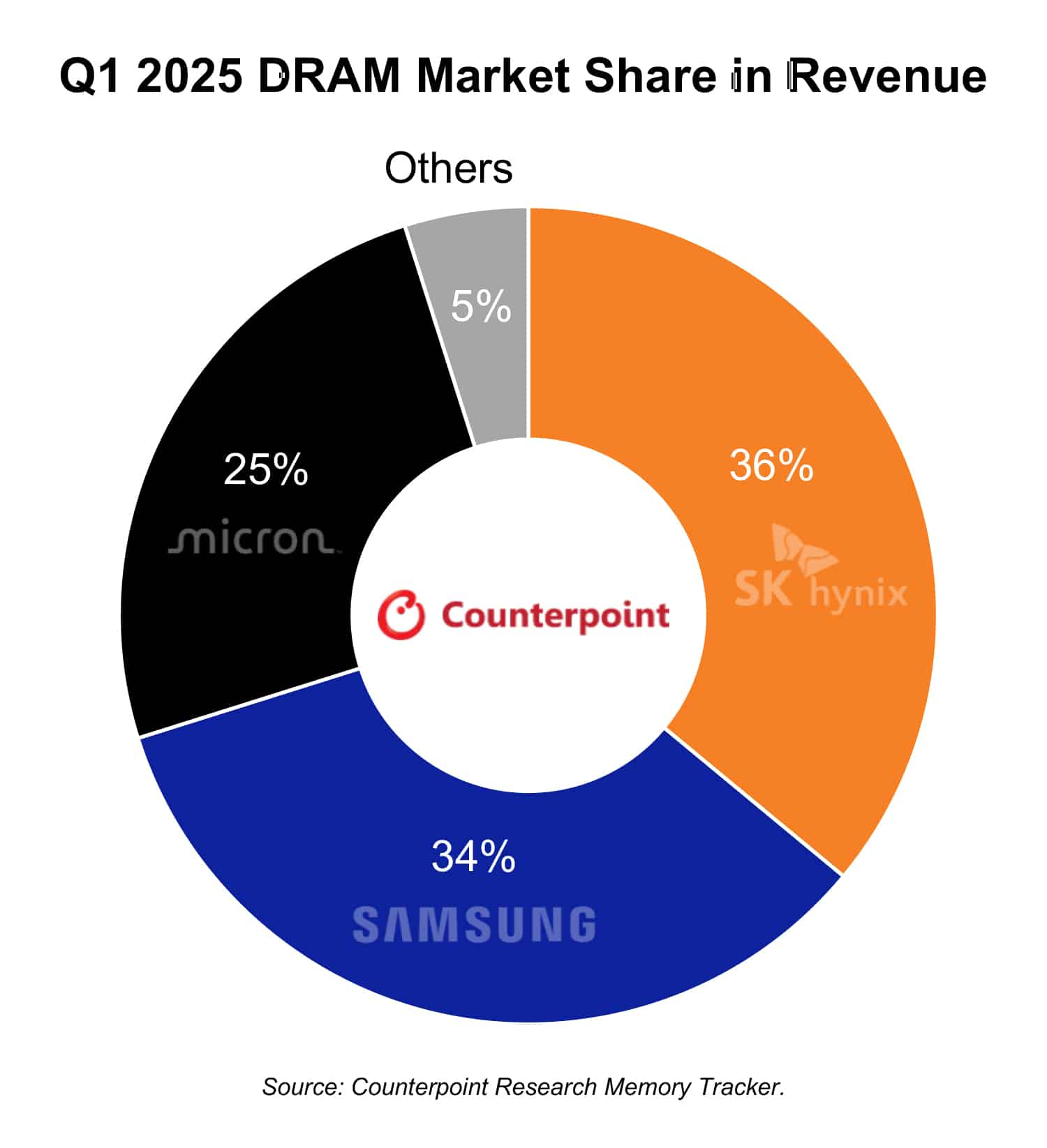 The RAM Market's Dirty Secret Nobody Talks About - contextual illustration