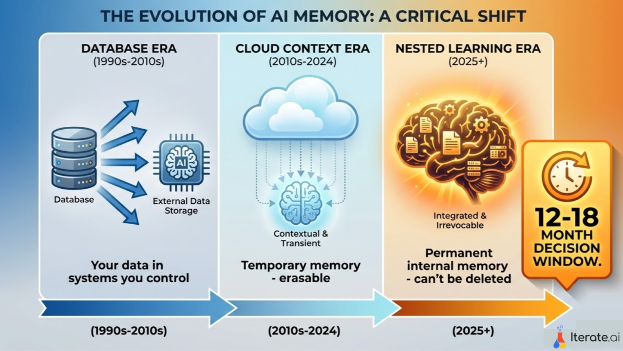 The Evolution of Memory in AI Servers - contextual illustration