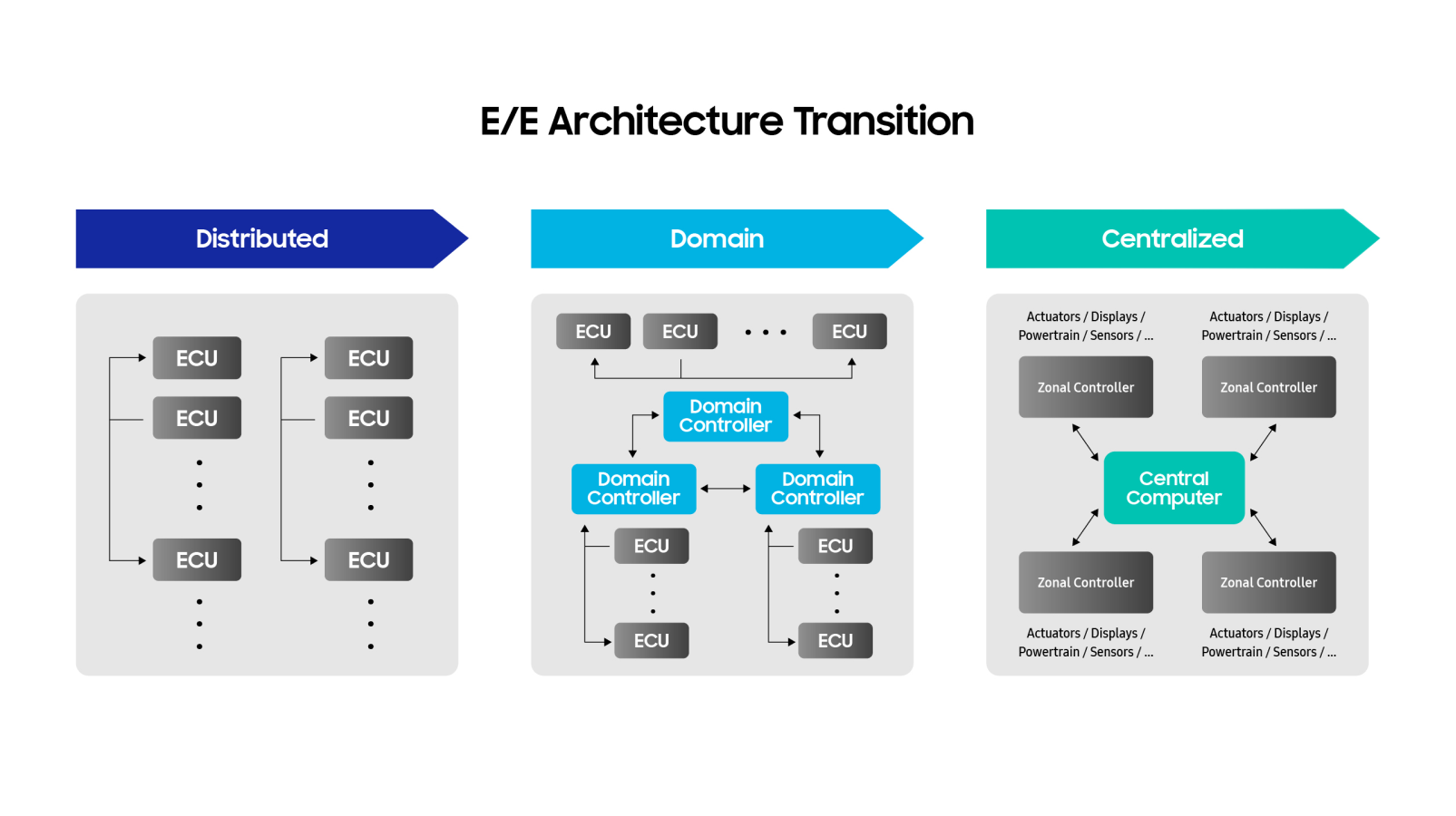 Technical Details and Implementation - contextual illustration