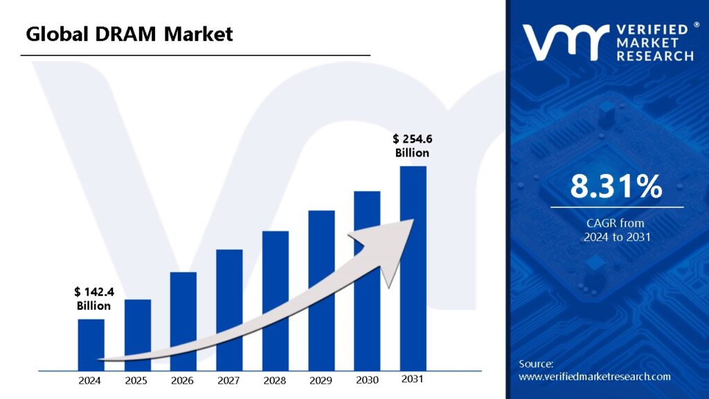 Enterprise DRAM Consumption: The 50-60% Reality - contextual illustration