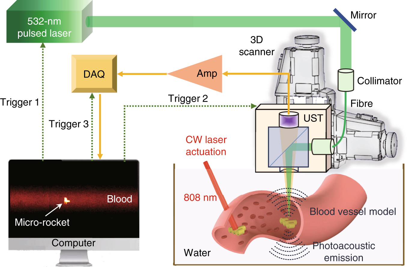 The Computational Challenge: Fitting a Computer on 0.3 Millimeters - visual representation