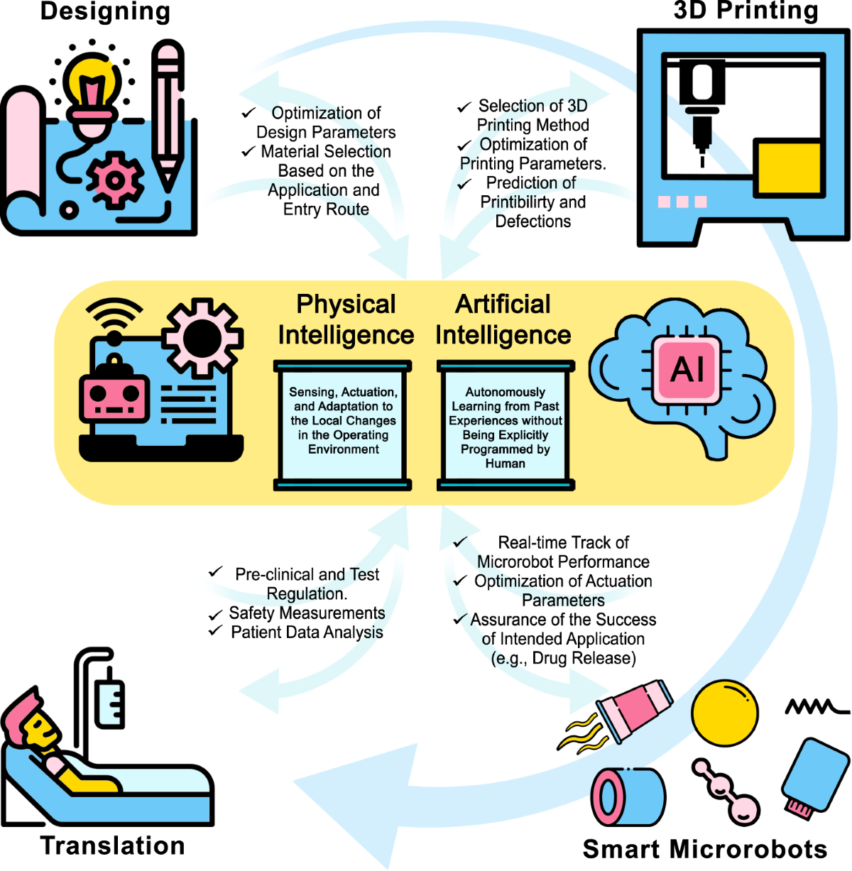 Autonomous Operation: How a Grain-of-Salt Robot Makes Decisions - visual representation