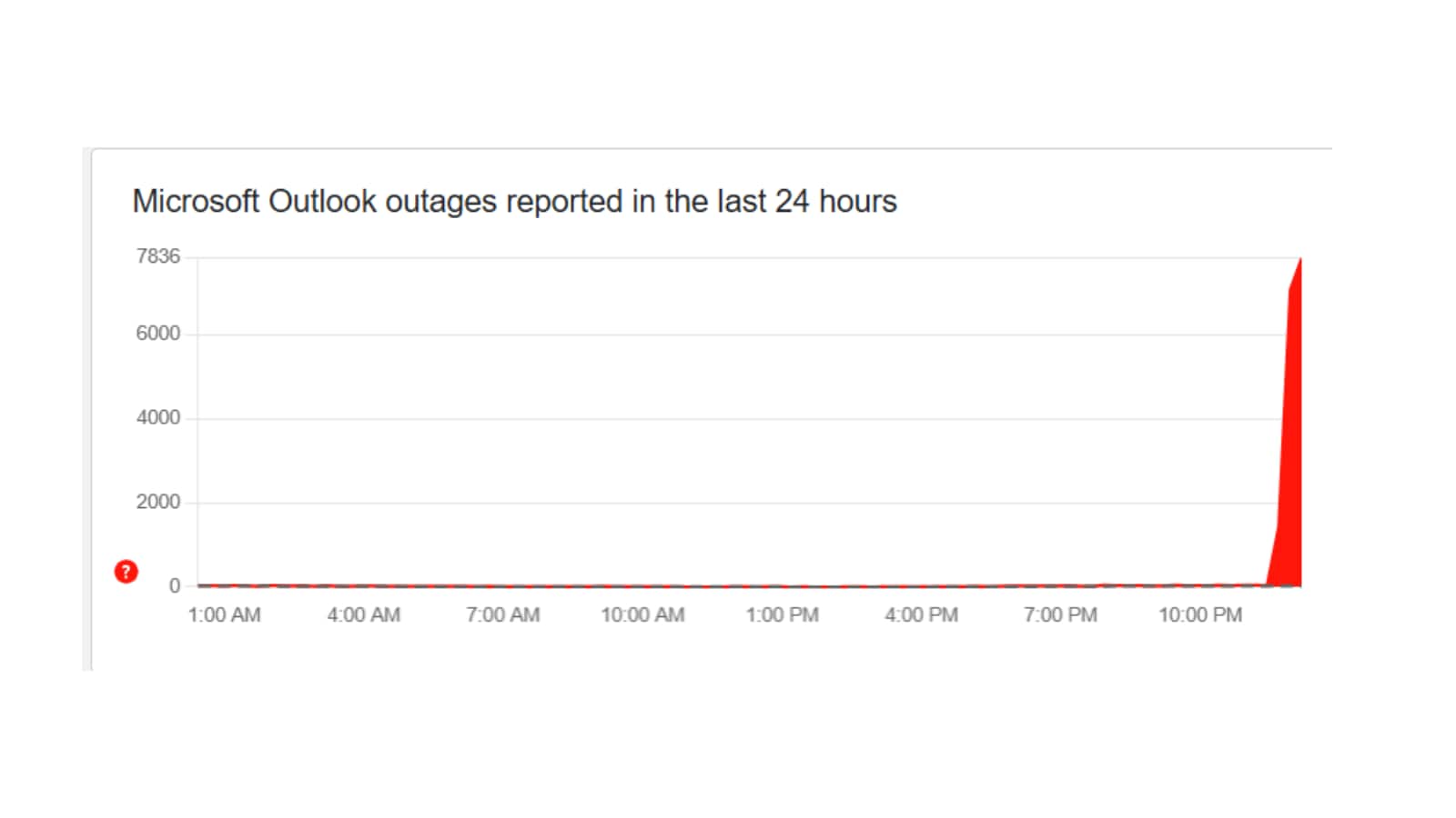 The Bigger Picture: Cloud Dependency - visual representation