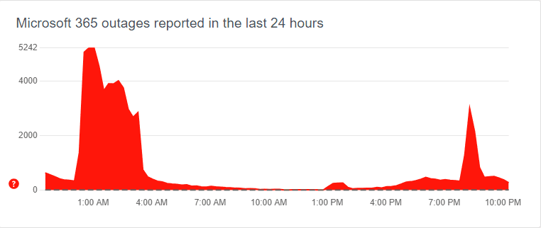 Looking Forward: Will This Happen Again - visual representation