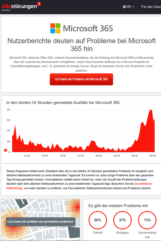 What Happened During the Microsoft 365 Outage - contextual illustration