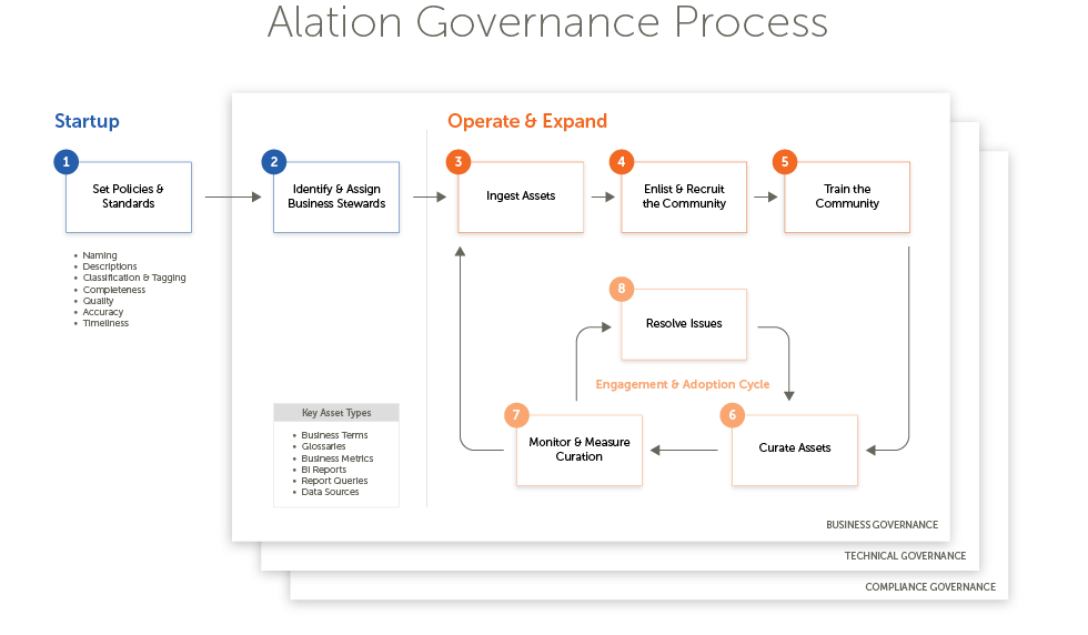 Managing Flex Routing in Microsoft 365 Copilot - visual representation