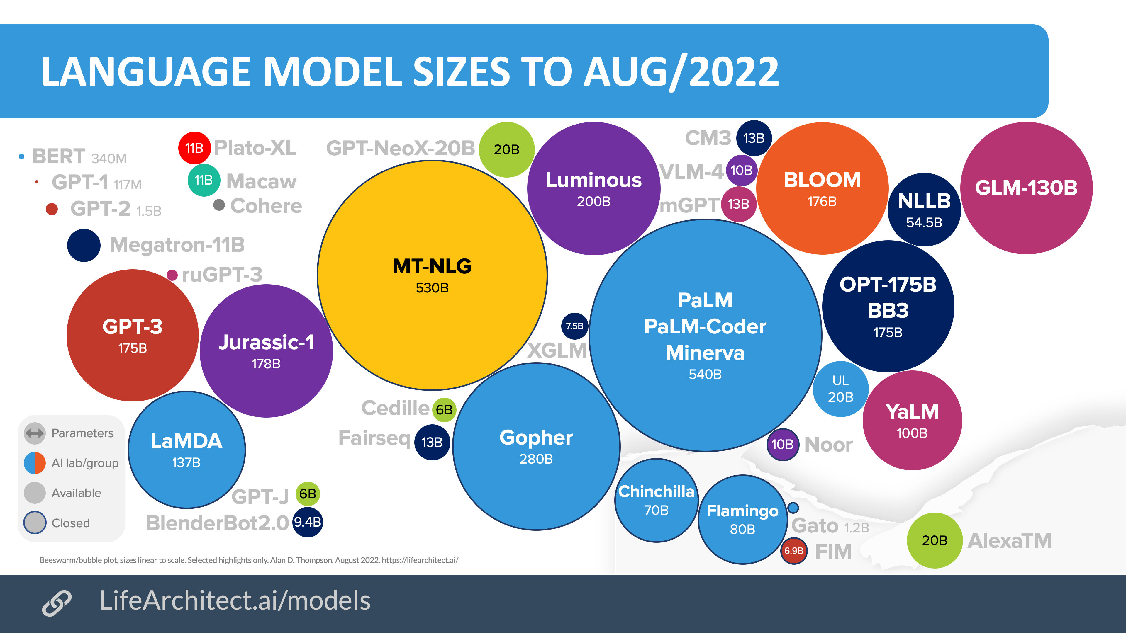 The Significance of a 700 Billion Parameter Model - contextual illustration