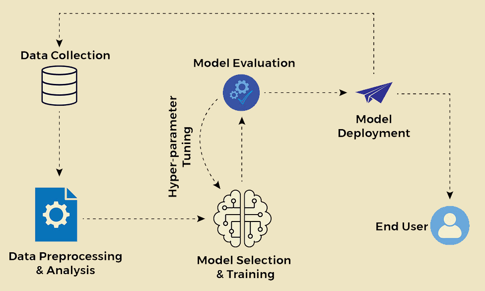 Implementation Guide: Deploying the AI Model - contextual illustration