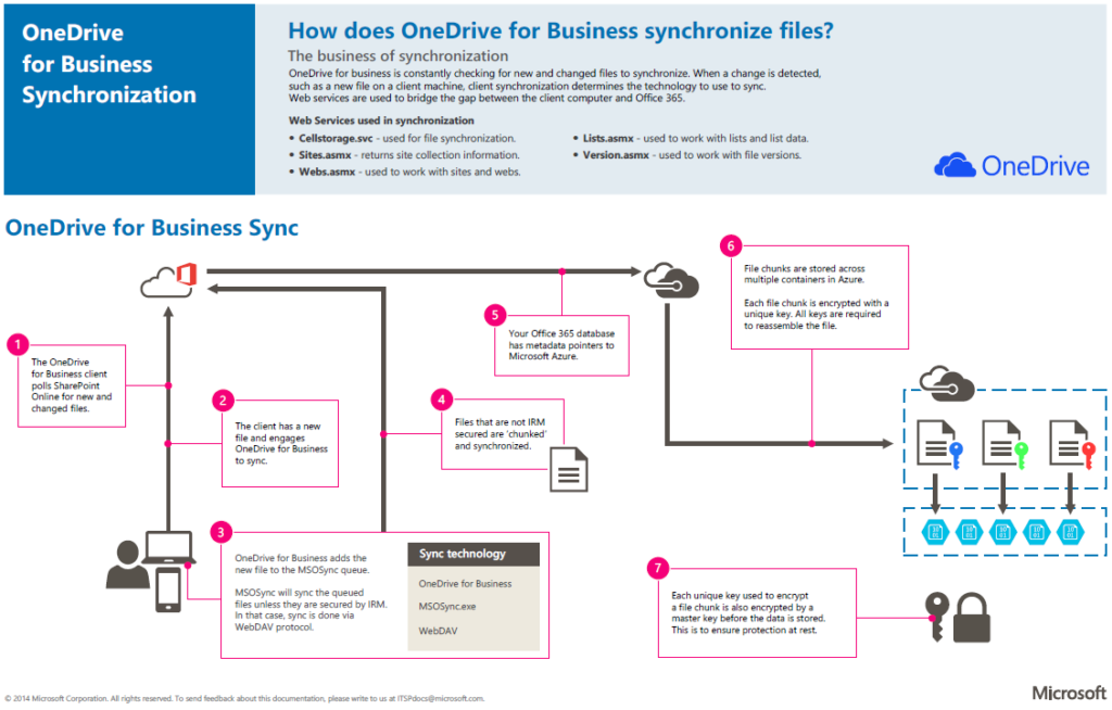 How One Drive Agents Transform Document Workflows - visual representation