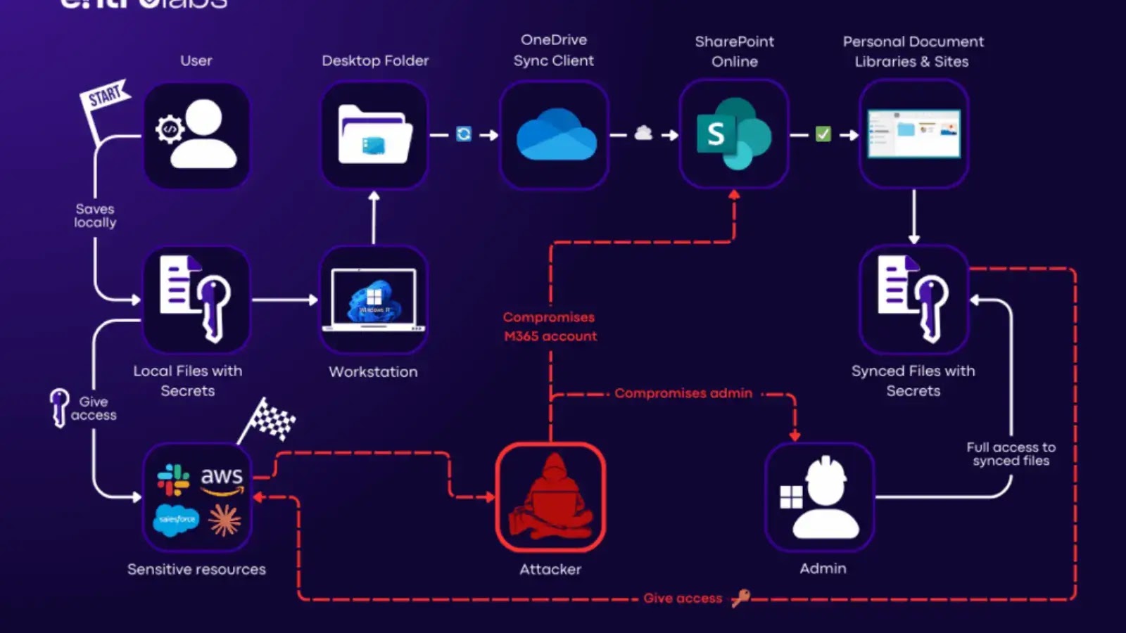 Integration Ecosystem: Where Agents Connect - visual representation