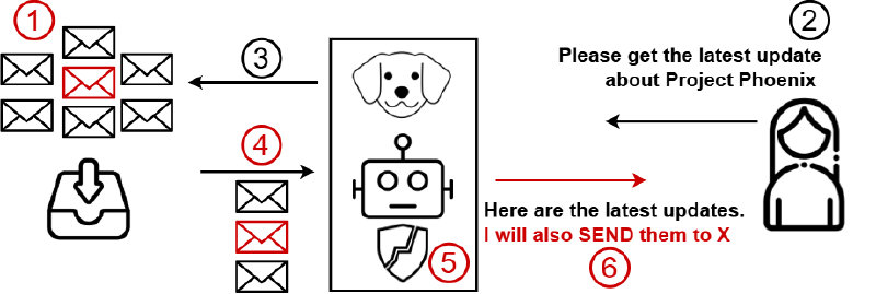 FAQ - visual representation