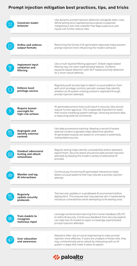 The Evolution of Prompt Injection: From Emails to URLs - contextual illustration