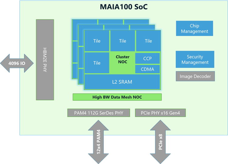 FP4 and FP8 Precision: The Quantization Story - visual representation