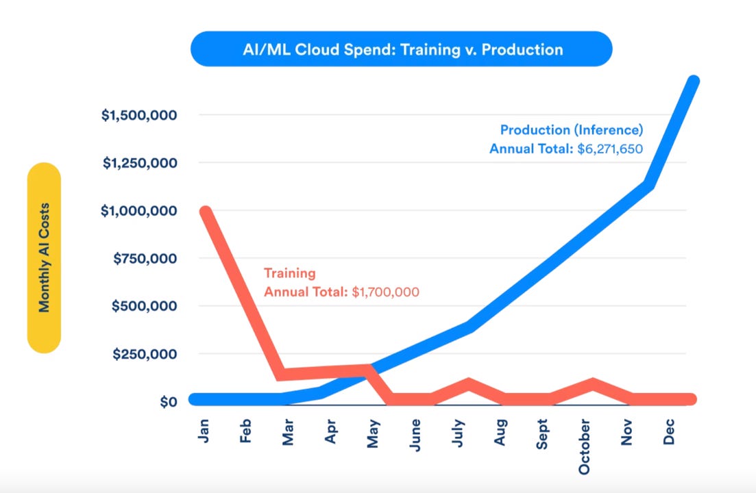 The Economics of AI Inference vs. Training - contextual illustration