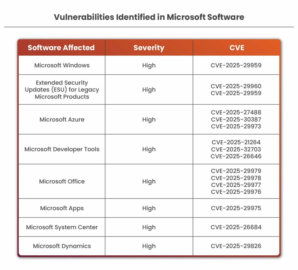 Detection and Incident Response: Knowing If You've Been Compromised - visual representation