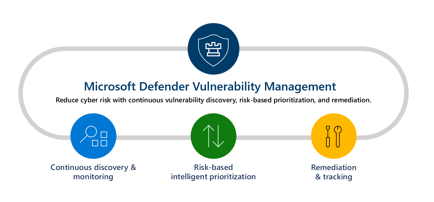 Understanding CVE-2026-21509: The Technical Breakdown - visual representation
