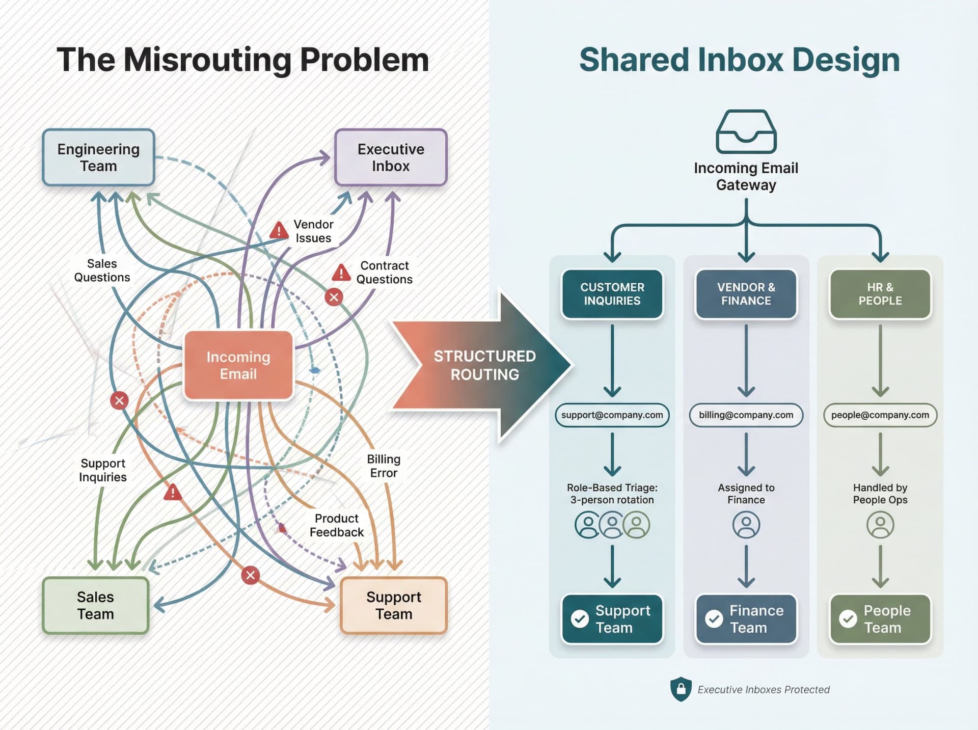 The Anatomy of an Email Outage - contextual illustration