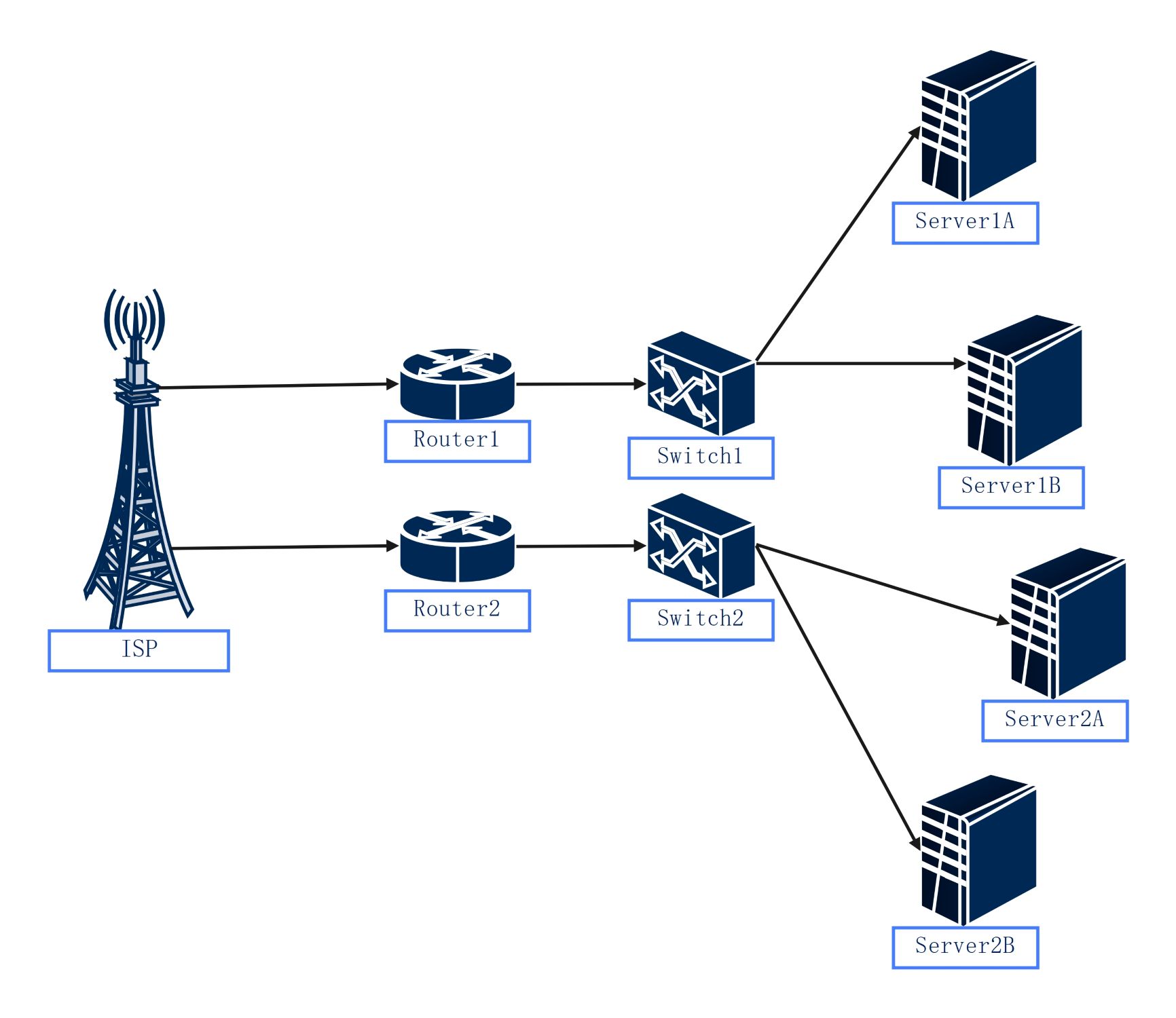 Implementation Guides for Businesses - contextual illustration