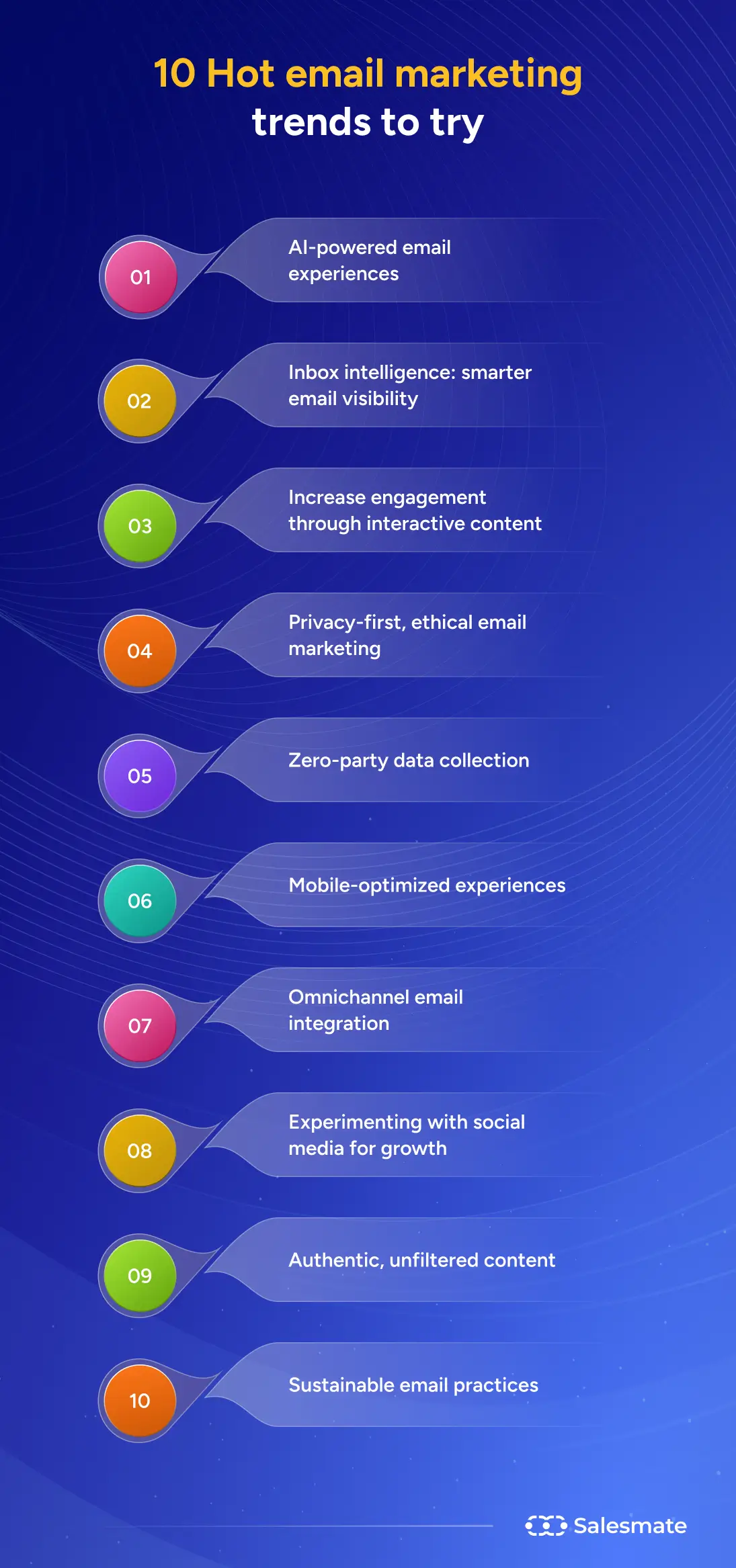 Future Trends in Email Management - contextual illustration