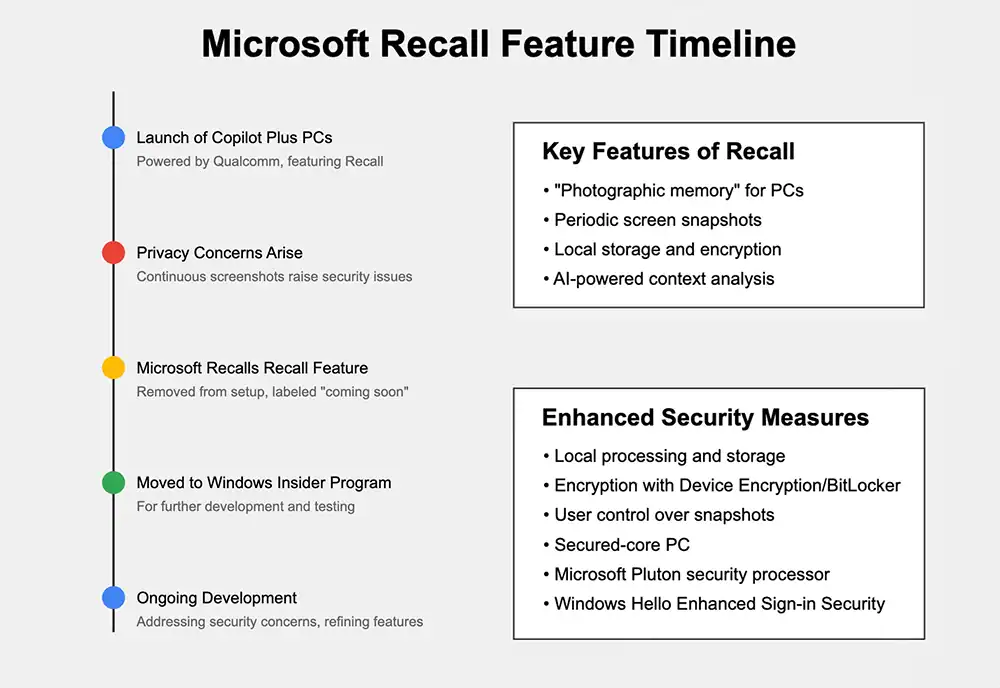 What is the Microsoft Recall Tool? - visual representation