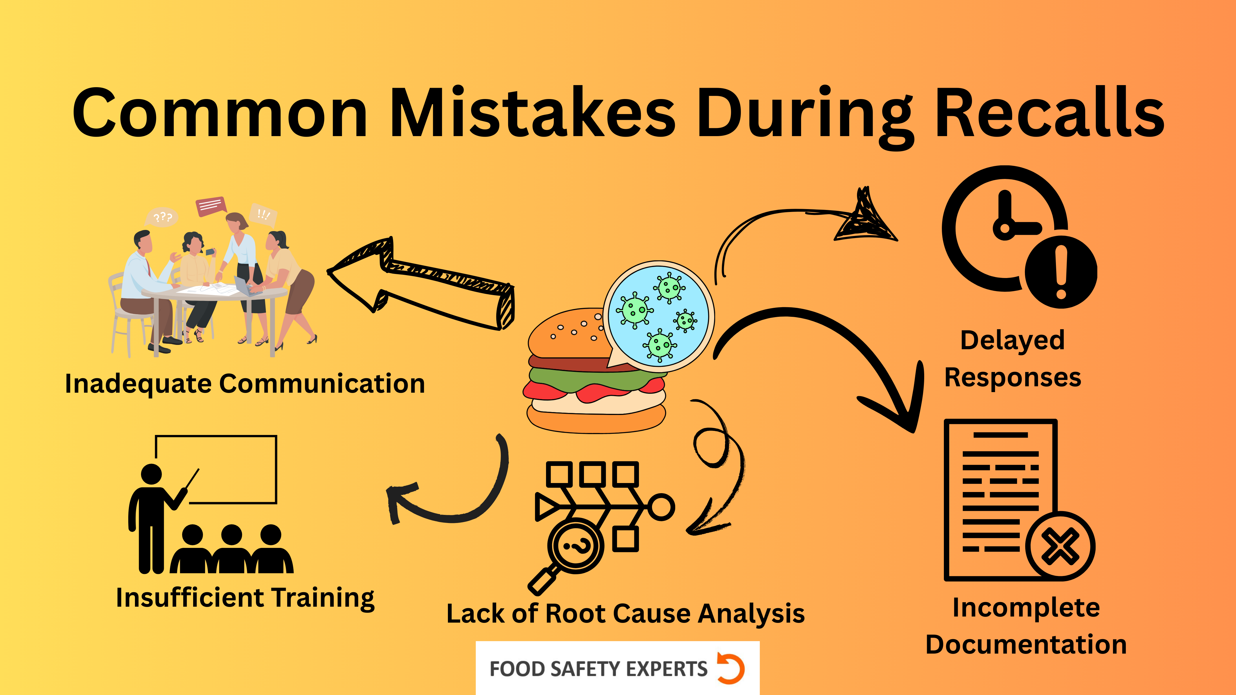 Common Pitfalls and Solutions - contextual illustration