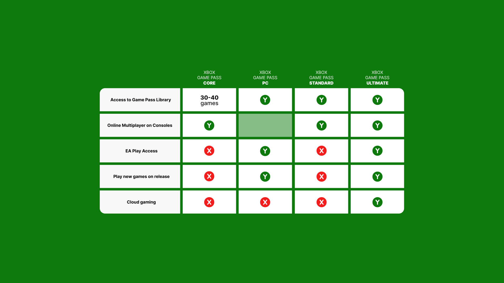 Recommendations for Gamers - visual representation