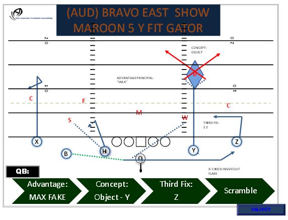 Common Pitfalls and Solutions - contextual illustration