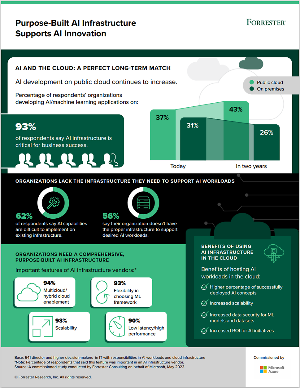 FAQ - visual representation