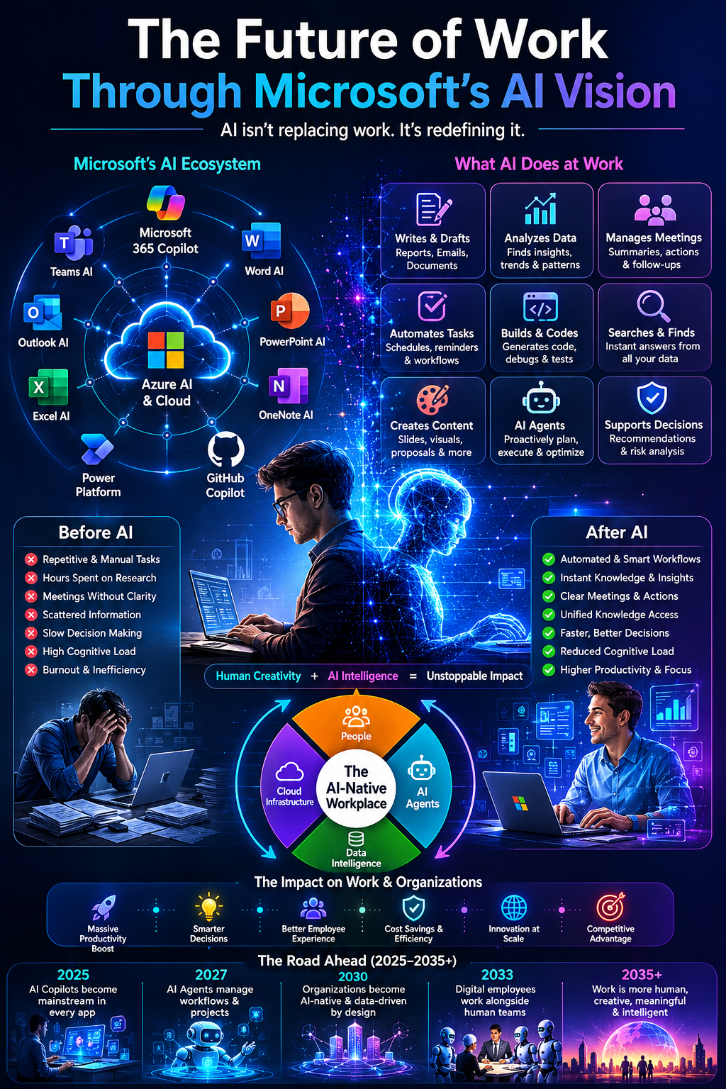 Understanding Microsoft's AI Ambitions - contextual illustration