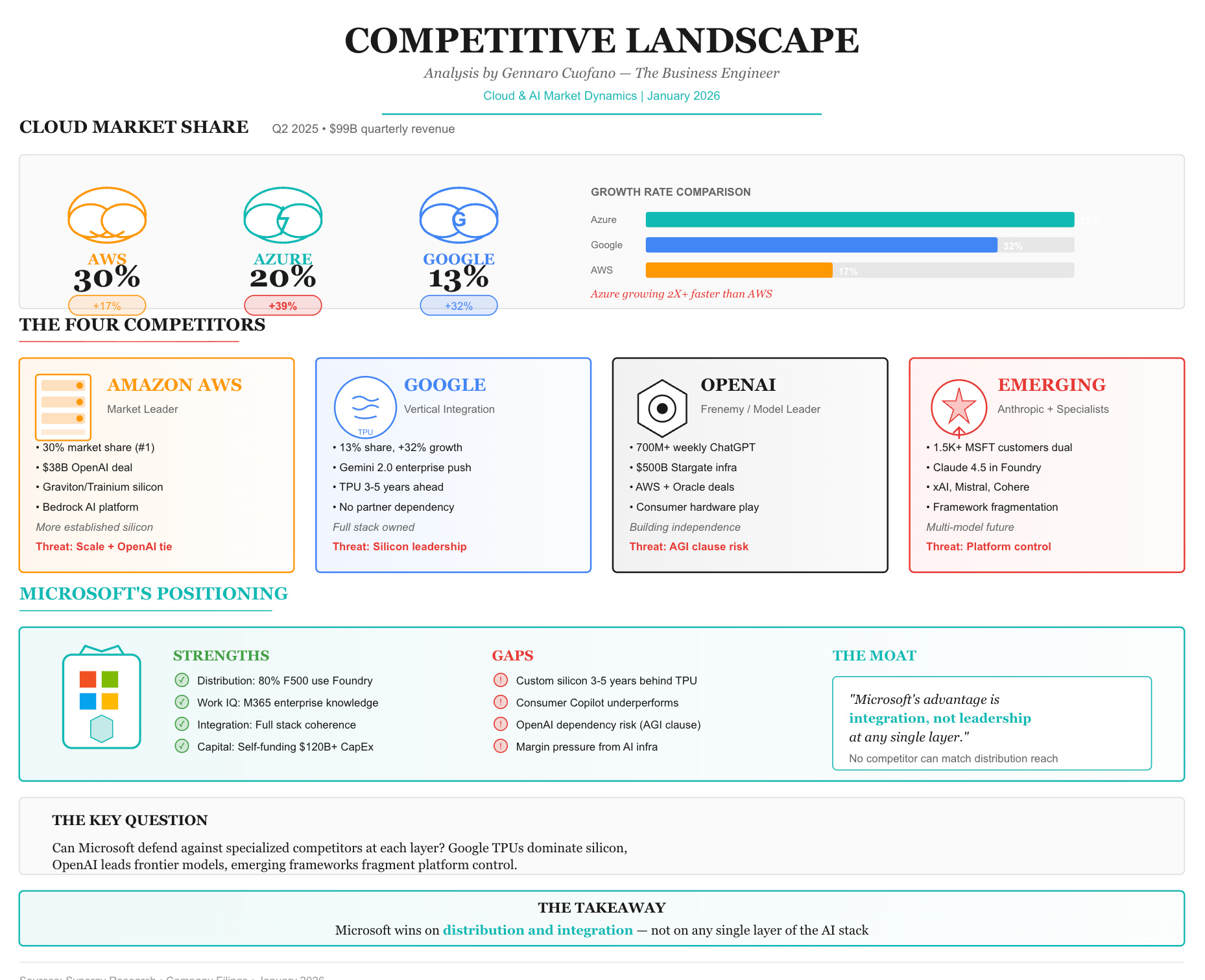 Conclusion: The Reality of Enterprise AI Adoption - visual representation