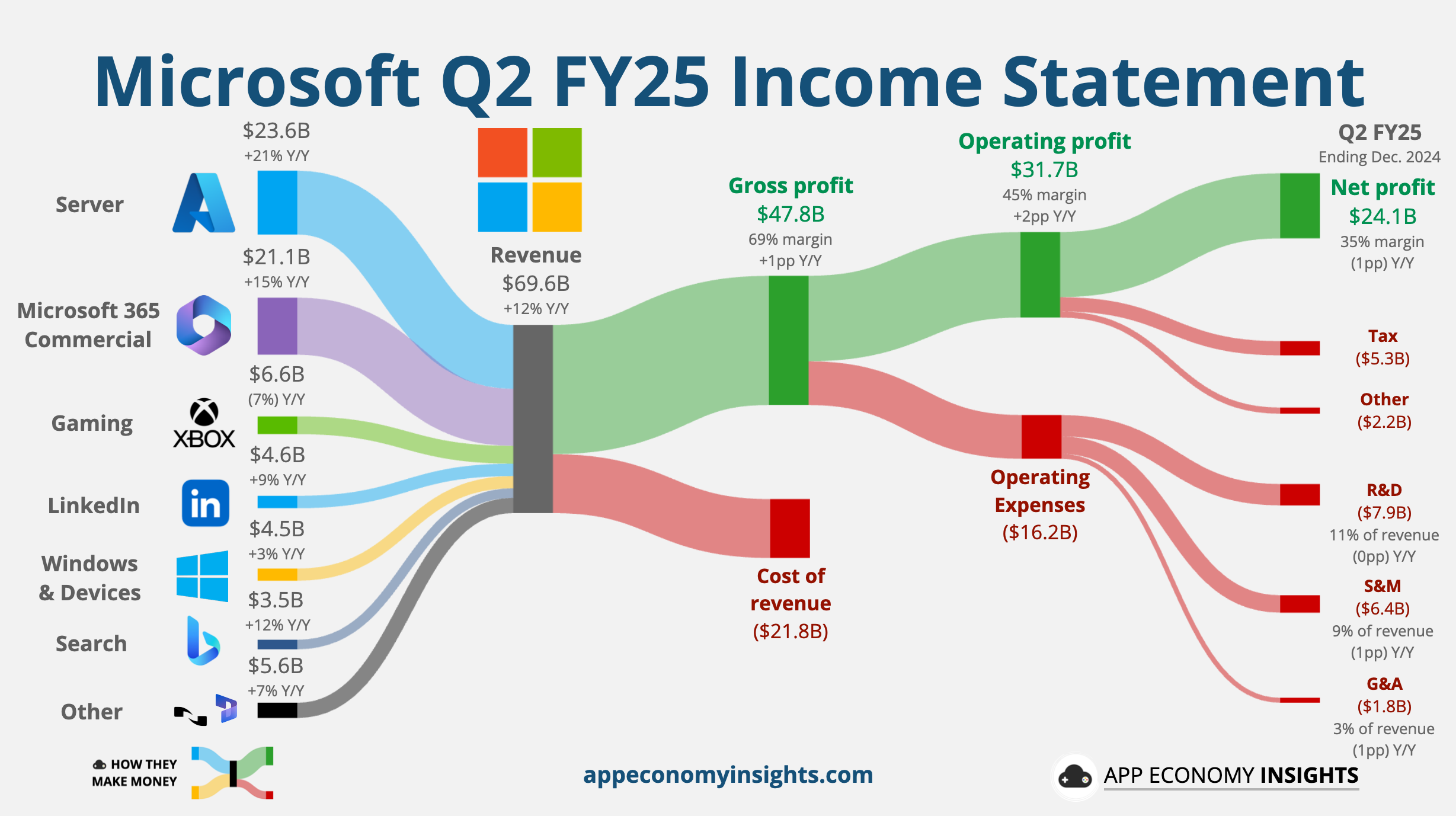 The 3.3% Conversion Rate: What the Numbers Actually Reveal - visual representation