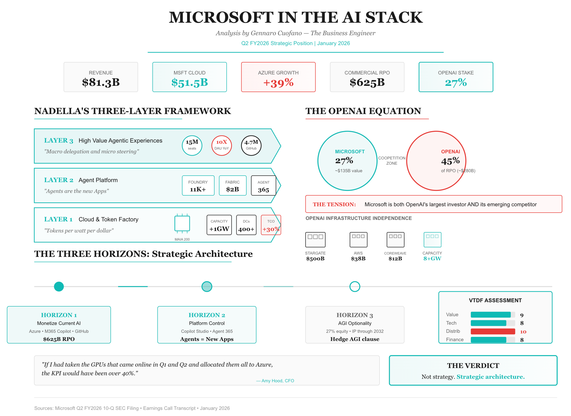 Comparing Microsoft Copilot's Adoption to Competitive AI Tools - visual representation
