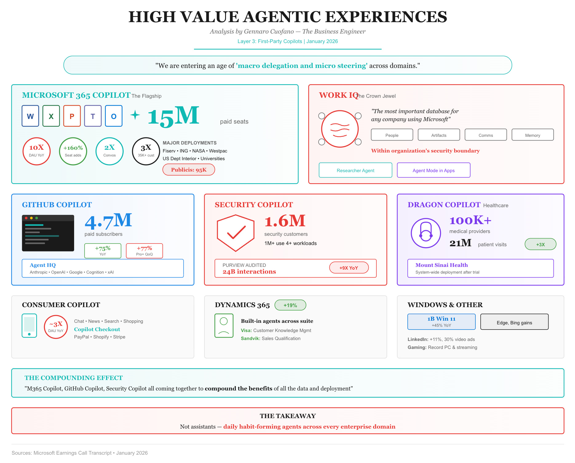 Comparing Copilot to Specialized AI Tools: Where Adoption Actually Works - visual representation