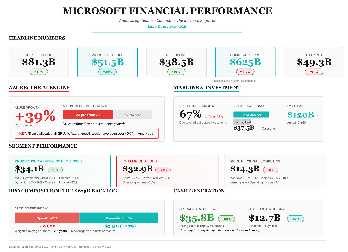 What's Next: Future Scenarios for Copilot and Enterprise AI - visual representation