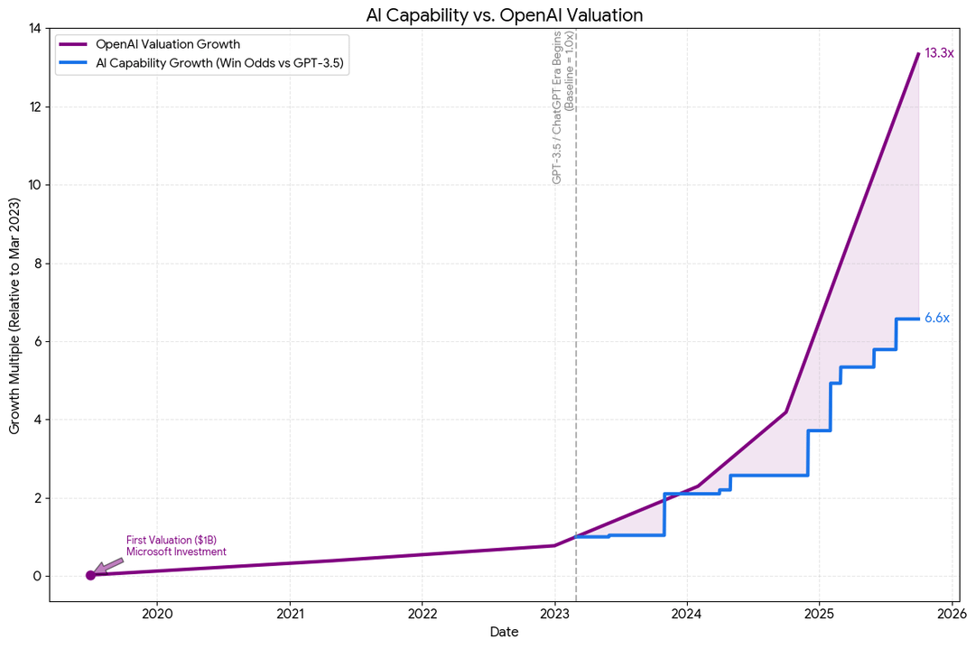 The $7.6 Billion Question: How Did This Happen? - visual representation