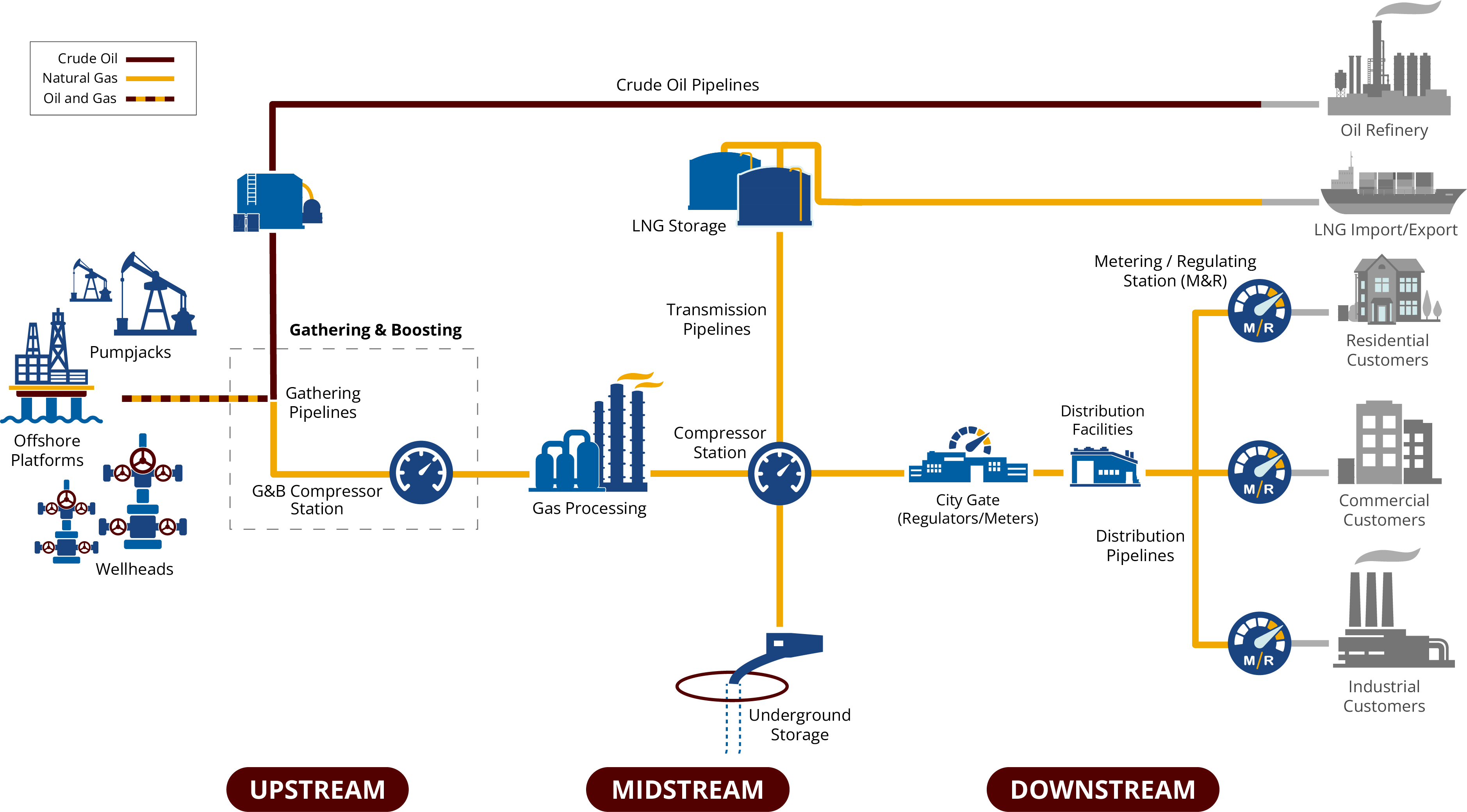 Fossil Fuel Dependency in AI Operations - contextual illustration