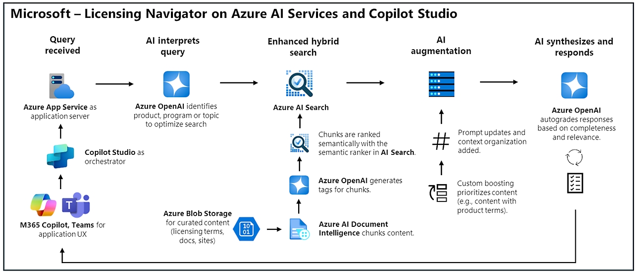 TL; DR - visual representation