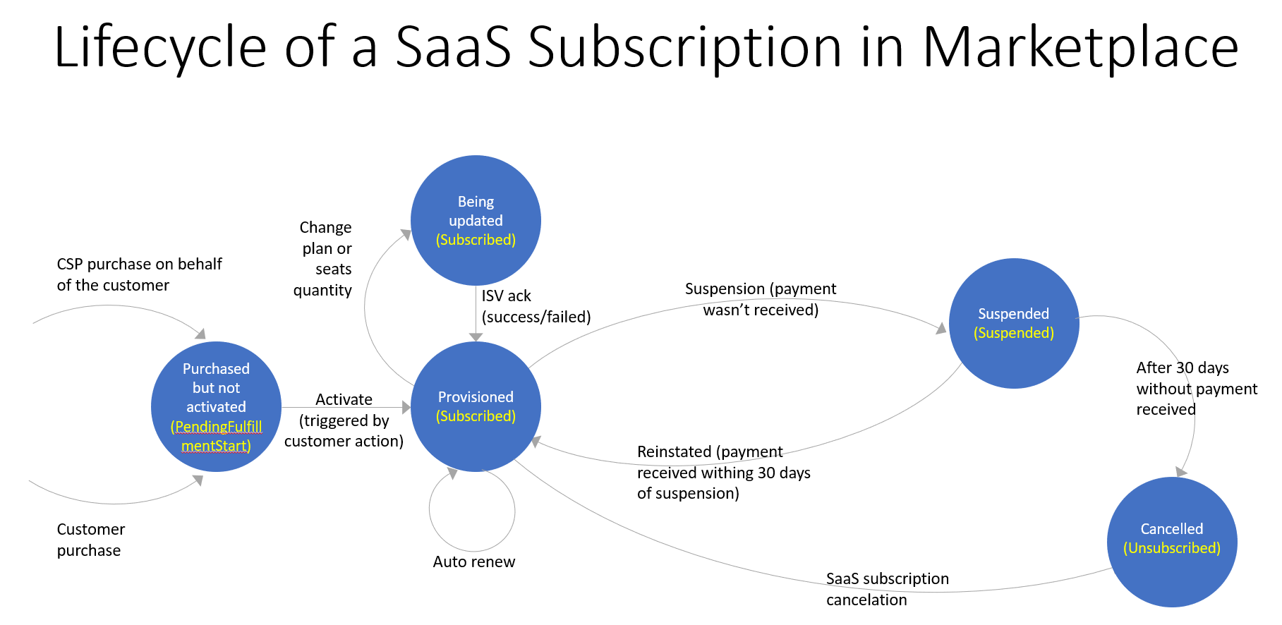 What Exactly Is the Publisher Content Marketplace? - visual representation