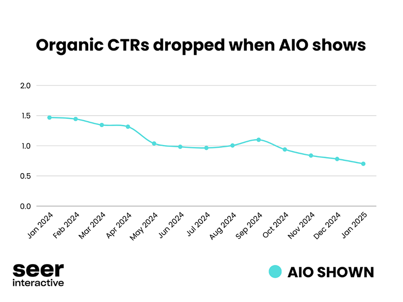 Why Publishers Need This (And Why They've Been Fighting) - visual representation