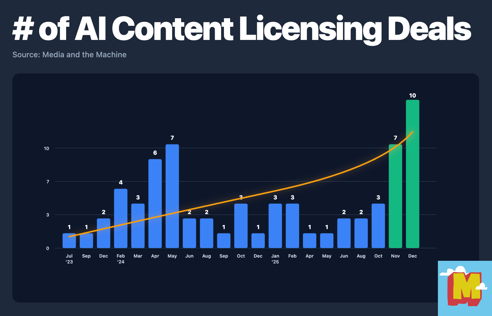 The Really Simple Licensing Standard and How It Fits In - visual representation